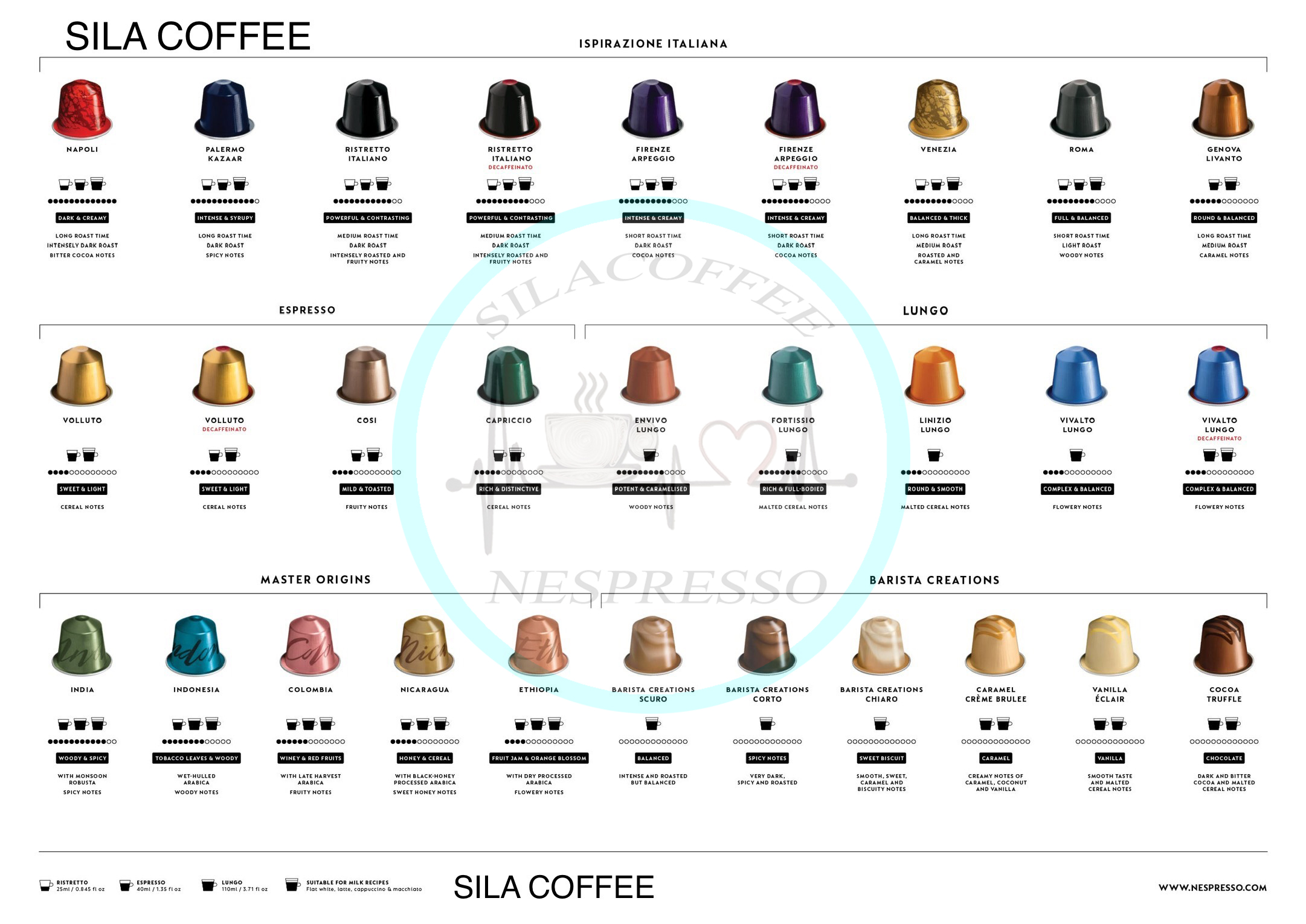 کپسول های اورجینال نسپرسو